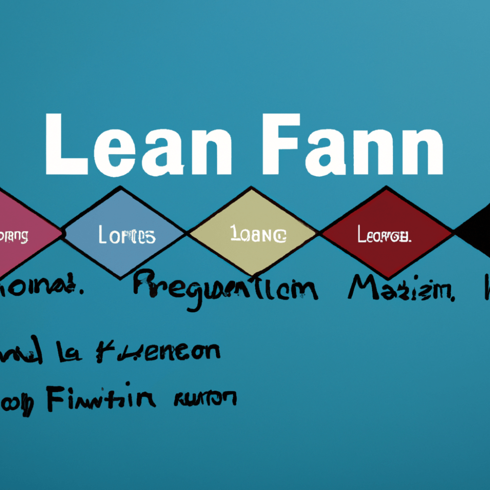 Formation Lean Management Affeeniteam Formation lean management affeeniteam